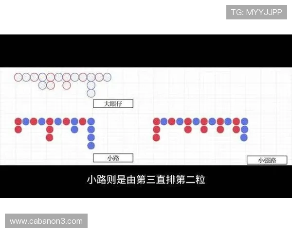 百家乐下三路怎么看走势变化帮助玩家制定更科学的投注策略 百家乐下三路怎么看走势变化帮助玩家制定更科学的投注策略